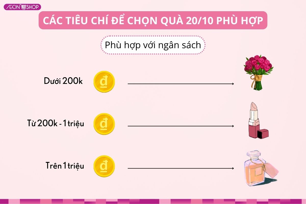 Chọn quà trên ngân sách