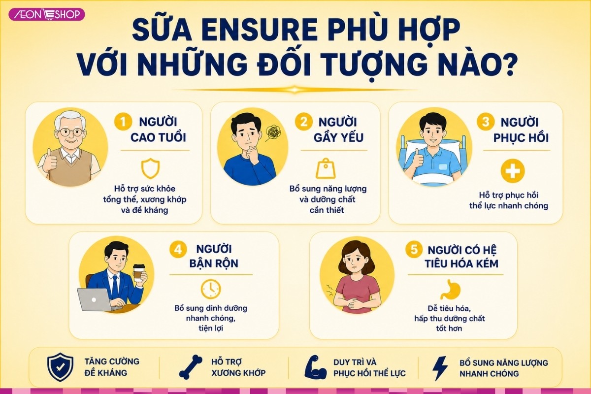 Sữa Ensure phù hợp cho nhiều nhóm đối tượng khác nhau