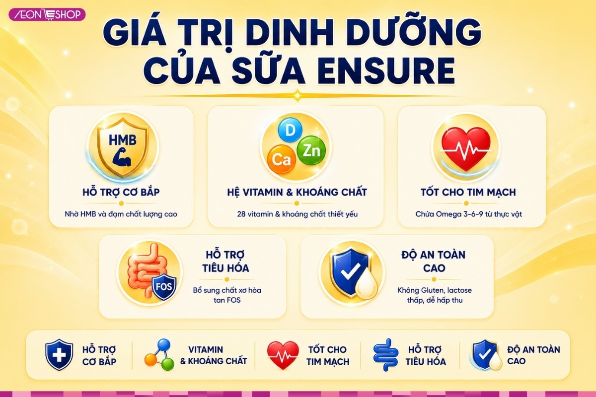 Giá trị dinh dưỡng của sữa Ensure