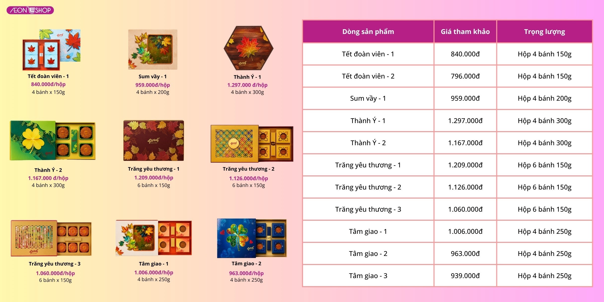 Bảng giá bánh trung thu Givral