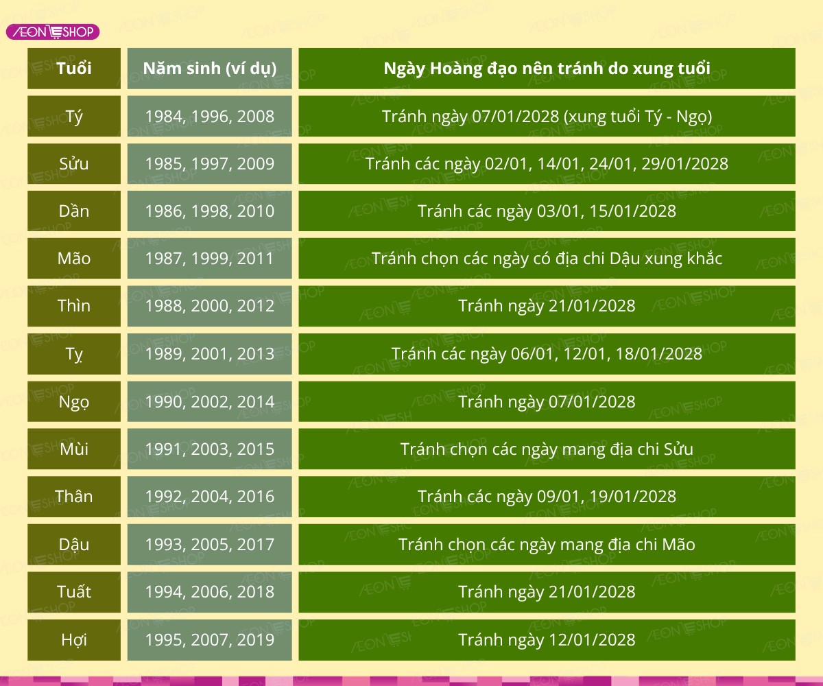 Lịch cắt tóc tháng 1/2028 theo tuổi 12 con giáp
