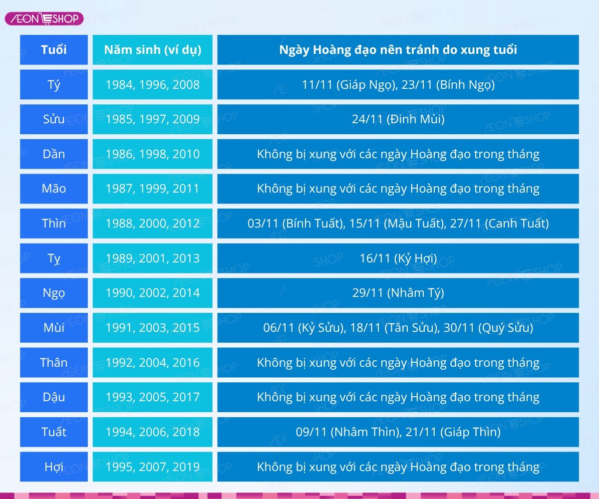 Hướng dẫn chọn ngày đẹp cắt tóc tháng 11/2027 theo tuổi cho 12 con giáp
