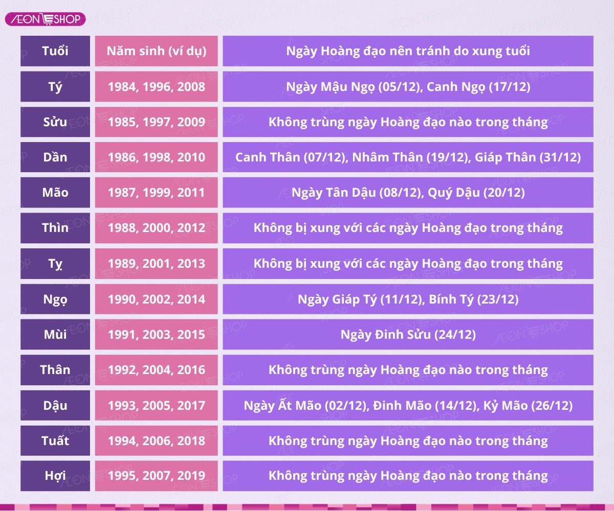 Hướng dẫn chọn ngày đẹp cắt tóc tháng 12/2027 theo tuổi cho 12 con giáp