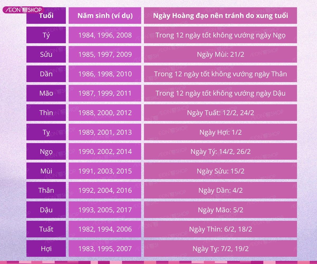 Lịch cắt tóc tháng 2/2027 theo tuổi 12 con giáp