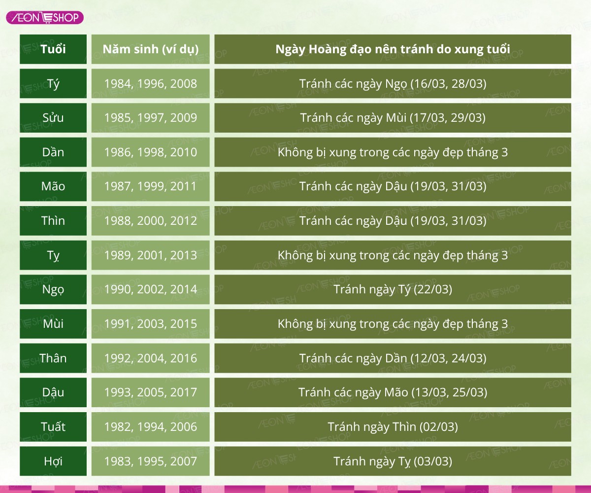 Lịch cắt tóc tháng 3/2027 theo tuổi 12 con giáp