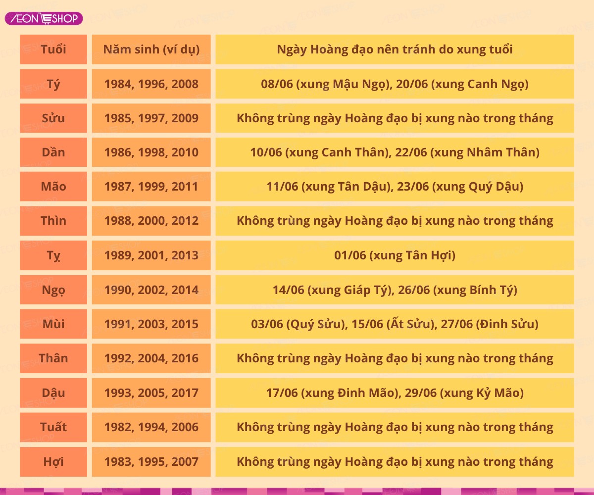 Chọn ngày cắt tóc tháng 6/2027 theo tuổi của 12 con giáp