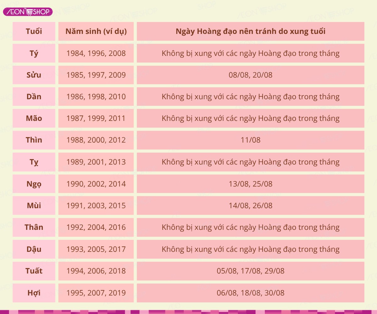 Hướng dẫn chọn ngày đẹp cắt tóc tháng 8/2027 theo tuổi 12 con giáp